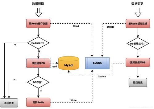 用戶合同數據緩存業務實踐 高效支撐在線數據處理與交易處理業務