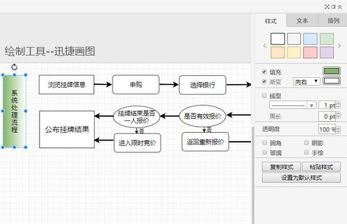 系統(tǒng)處理流程圖模板分享與繪制方法詳解