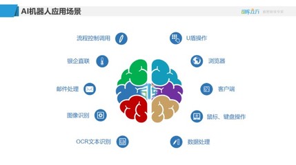 司庫立方與致遠互聯 數智融合構建財資共享新生態，賦能在線數據處理與交易處理業務