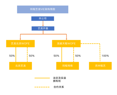 新監管趨勢下 在線數據處理與交易處理業務VIE架構的搭建、調整與變革路徑