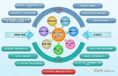 虛擬現實技術如何重塑疫情下的展會業態 在線數據處理與交易處理的賦能之路