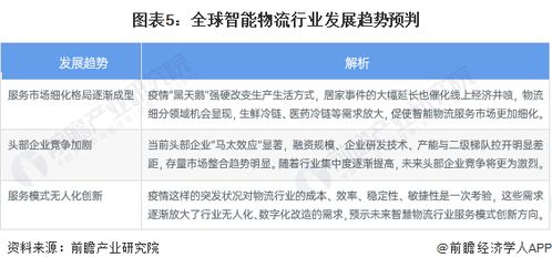 2023年全球智能物流行業(yè)市場現(xiàn)狀與發(fā)展趨勢 歐美領(lǐng)跑與技術(shù)融合驅(qū)動未來